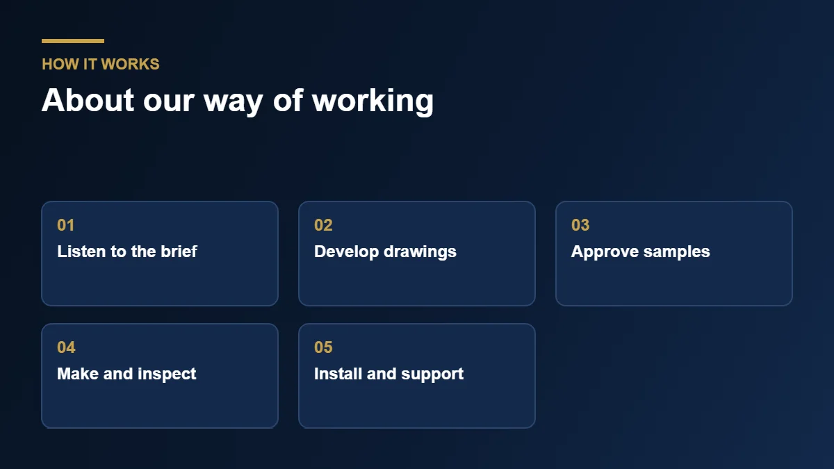 About our way of working from brief to installation