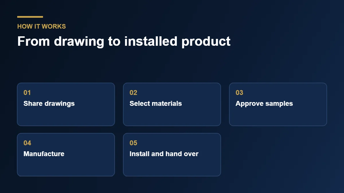 How architectural products move from drawing to installation