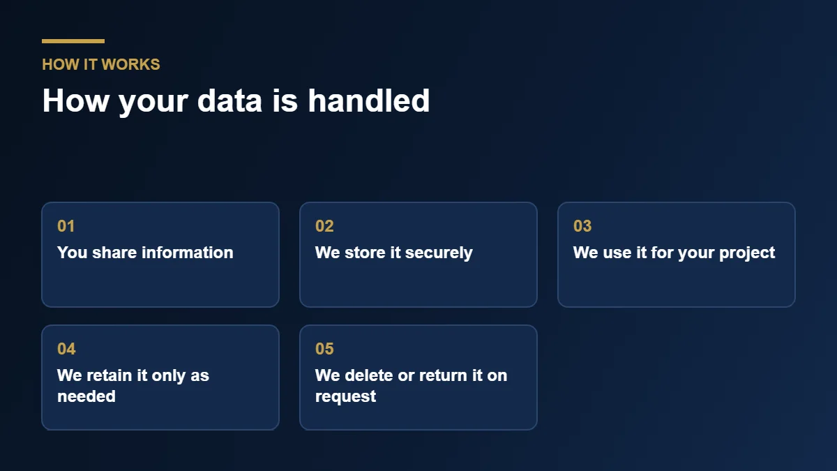 Data lifecycle under the HB Design Driven privacy policy